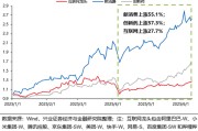 老黄历本兴证策略：谁在买港股新消费和创新药？