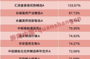 老黄历本年内“翻倍基”率先出现！医药基金横扫半年业绩榜