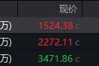 老黄历本地缘局势骤紧，国防军工热度飙升！512810周线三连阳，投资逻辑持续强化！