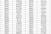 老黄历本A股重大调整6月16日生效！6大跨市场指数合计换187只样本