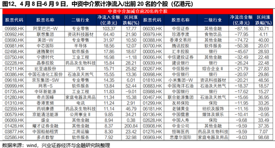 兴证策略：谁(🖌)在买港股新消费和创新药？